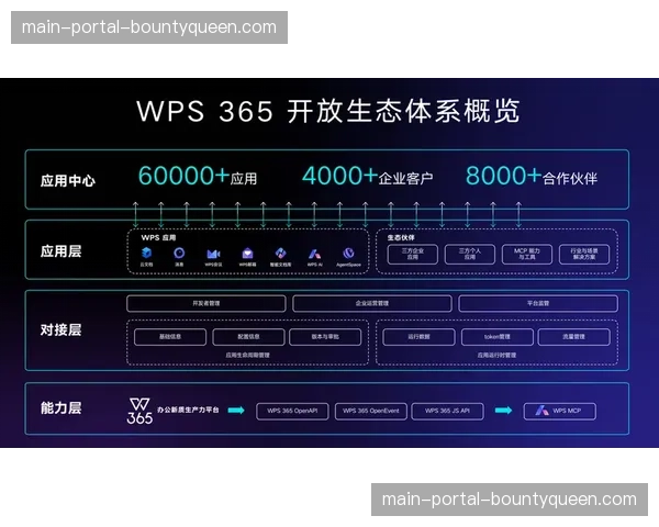 开放API平台吸引开发者 丰富直播应用生态