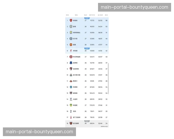 深度分析:高压迫打法流行,三月英超场均冲刺次数创赛季新高 深度分析:高压迫打法流行,三月英超场均冲刺次数创赛季新高